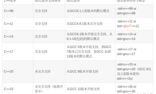 哪些人不宜食用槐花？槐花的副作用有哪些?